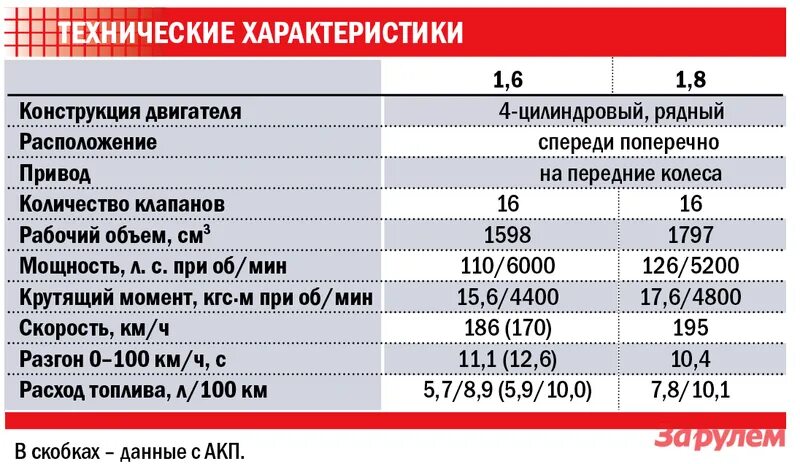 Характеристики 2015