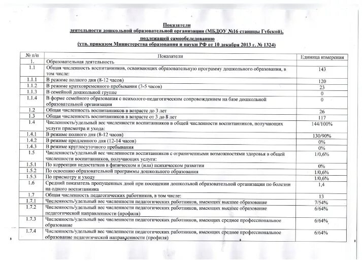 Образец анкет для приема на работу как заполнить. Образец заполнеияанкеты. Образец заполнения анкеты форма 4 для допуска. Пример заполнения анкеты самообследования. Как правильно заполнить анкету на государственную службу образец.