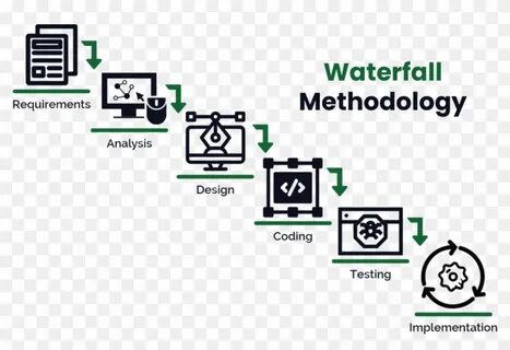Waterfall методология