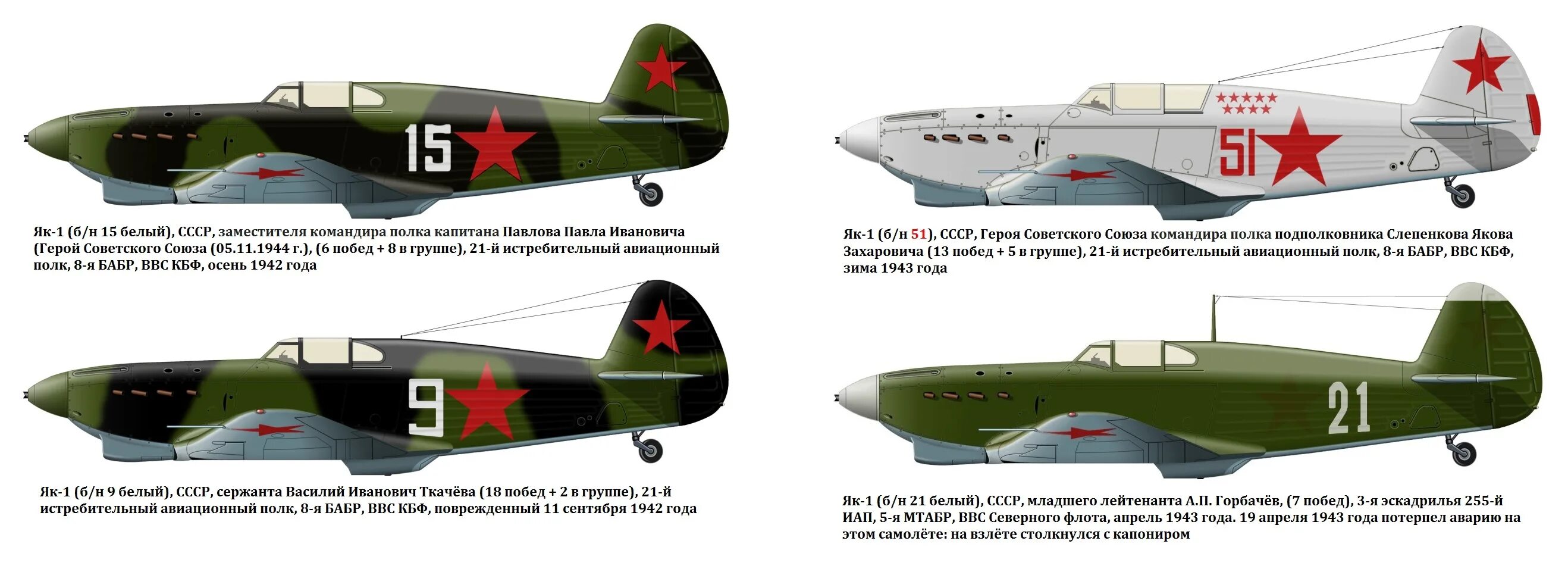як-3м. як 1 як 7 як 9. як 1 характеристики. самолёты ссср второй мировой войны як - 1. истребитель як-3 технические характеристики.