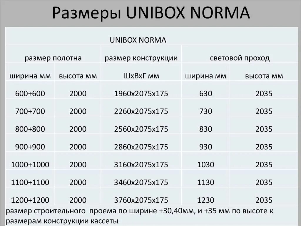 Размер полотна. Размер полотна 900. Unibox Размеры. Нормы масштабов. Норма размеров изделий