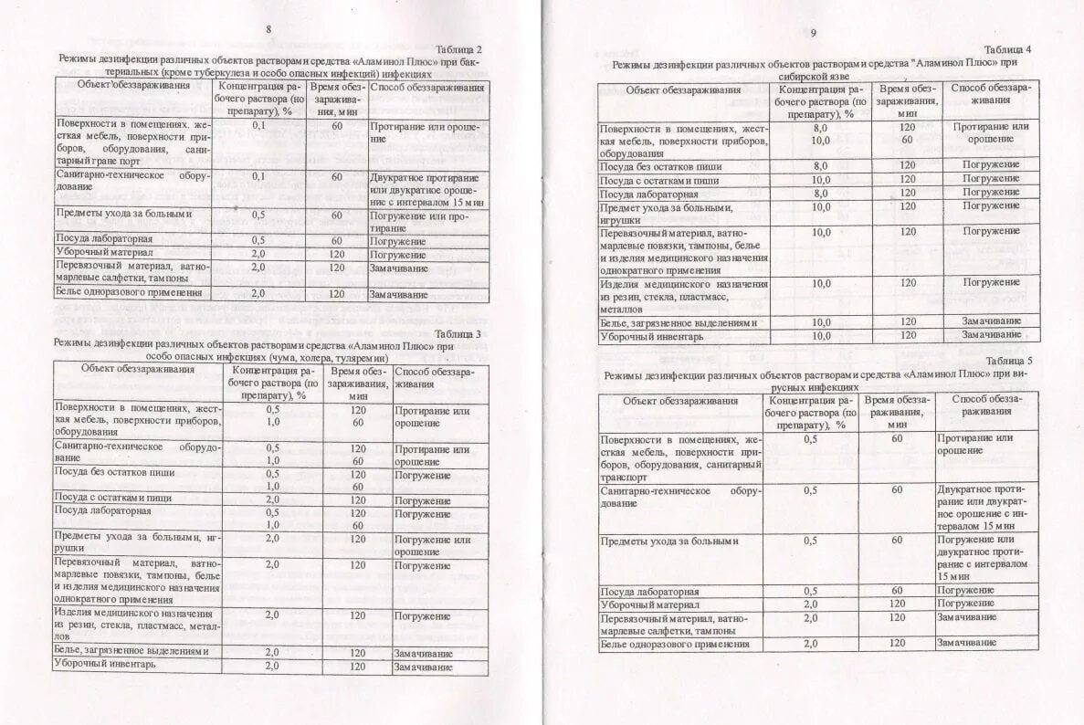 Аламинол дезинфицирующее средство таблица. Раствор аламинола для дезинфекции таблица. Таблица раствора Аламинол для поверхностей. Аламинол таблица разведения раствора.