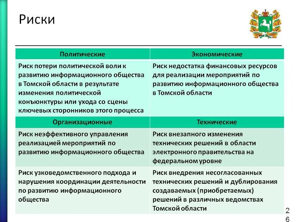 Политические риски. Меры по снижению политических рисков. Политические риски предприятия. Виды политических рисков.