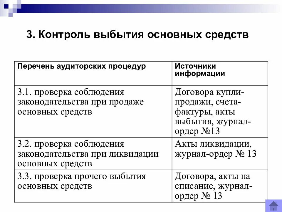 Ревизия выбытия основных средств. Контроль выбытия основных средств. План аудита основных средств. План аудита учета основных средств.