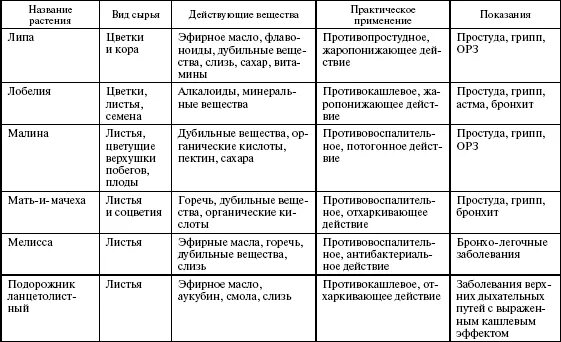 перспективы развития пчеловодства. перечислите продукты пчеловодства. продукты пчеловодства названия. продукты пчеловодства таблица. продукты пчеловодства таблица.