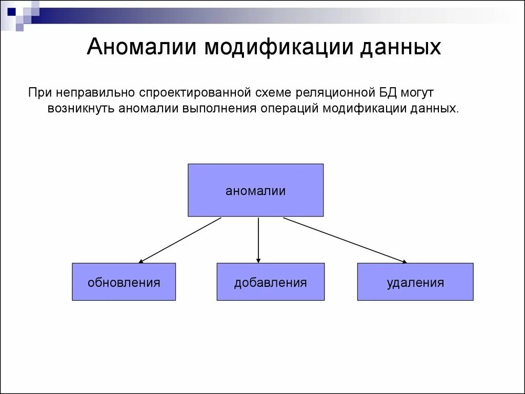 Аномалии список. Аномалии ведения баз данных. Аномалии реляционных схем данных это. Аномалия обновления базы данных это. Нормализация баз данных схема.