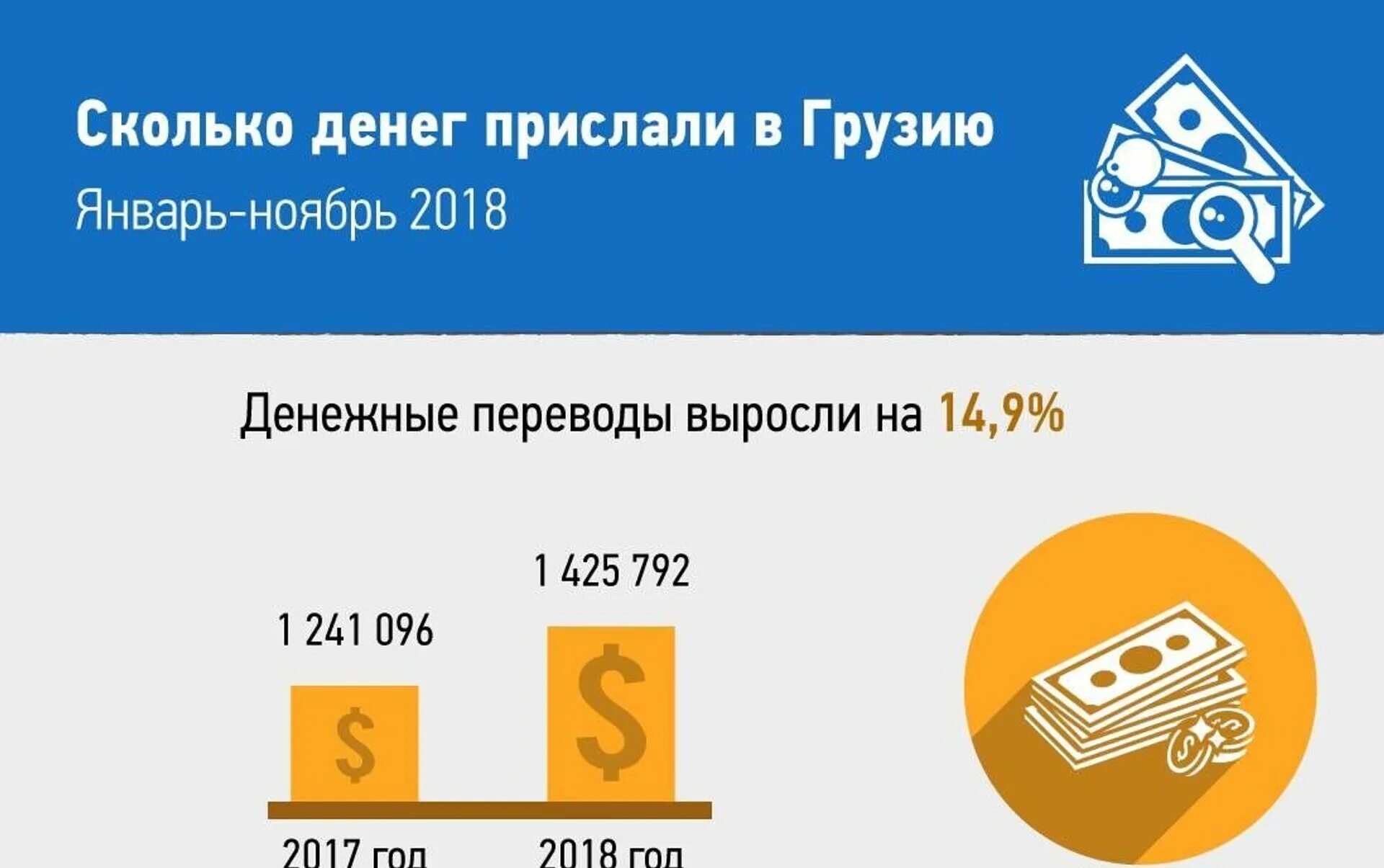 Юнистрим денежные переводы в грузию. Денежные переводы из России в Грузию. Перевести деньги в Грузию из России. Объем денежных переводов в Грузию. Грузия перевод.