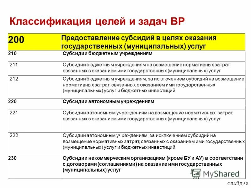 Цель государственных и муниципальных учреждений. Цели предоставления субсидий. Нормативные затраты на оказание муниципальных услуг. Предоставление грантов цель. Возмещение нормативных затрат это.