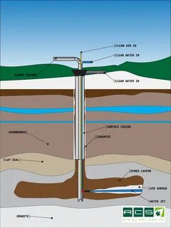 Bore hole