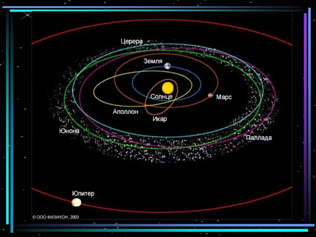 Наиболее близкая к солнцу орбиты. Солнечная система Кеплера. Церера Планета в солнечной системе. Астероидный пояс солнечной системы. Строение солнечной системы Церера.