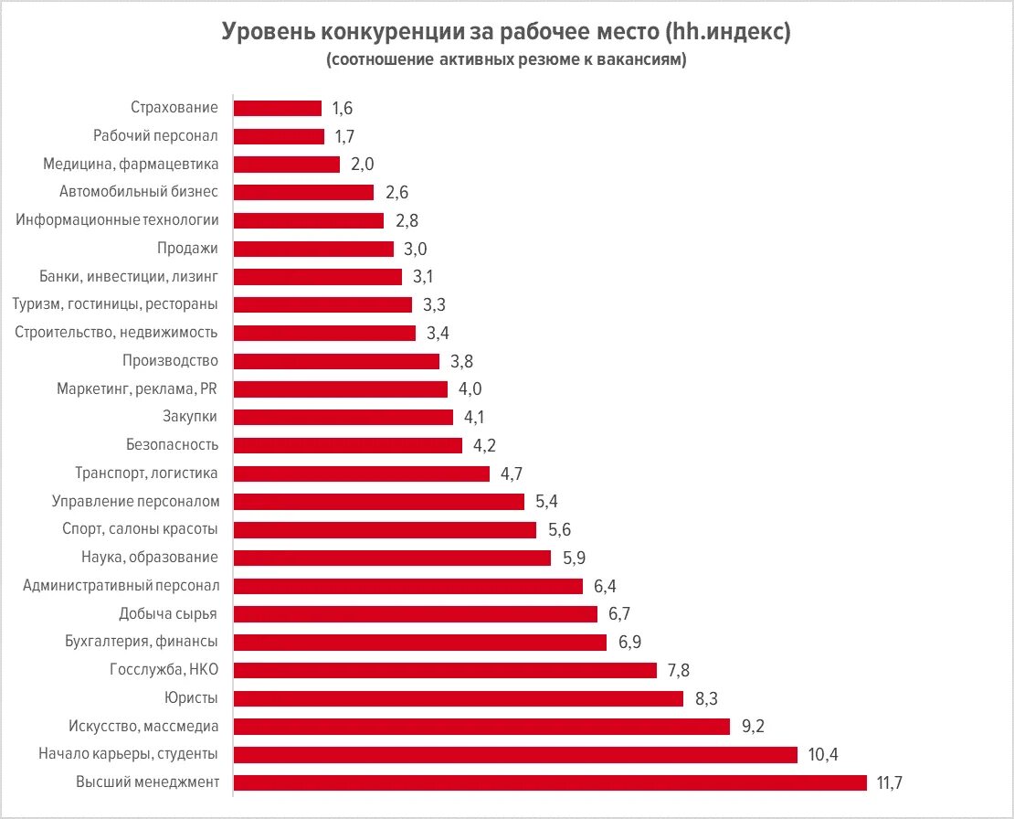 Сколько зарабатывает высоко. Самые прибыльные профессии. Самые высокооплачиваемые профессии. Самые высокооплачиваемые профессии в России. Высокооплачиваемыйпрофессии.