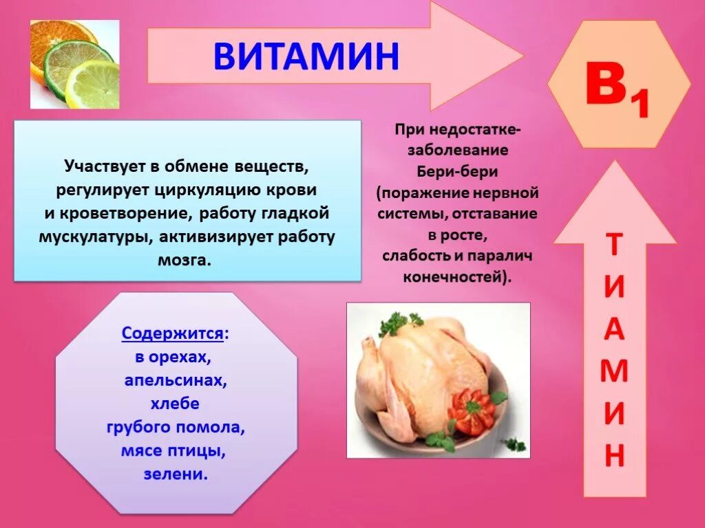 Недостаток витамина б1 болезни. Заболевания при недостатке витамина а. Заболевания при недостатке витамина б. Болезни из за недостатка витами. Признаки авитаминоза характерны для