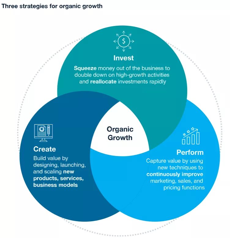 Интеллектуальная собственность activision blizzard. Randgrid driver activision blizzard, inc. Threes strategy. Сотрудники организации. Strategic cycle.