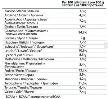 Аминокислоты какой состав