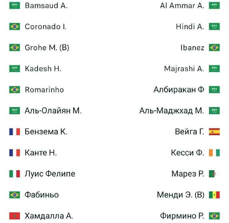 чемпионат саудовской аравии таблица. Fifa world cup qatar 2022. аргентина саудовская аравия 2022. World cup 2022 saudi arabia squad. чемпионат саудовской аравии таблица.