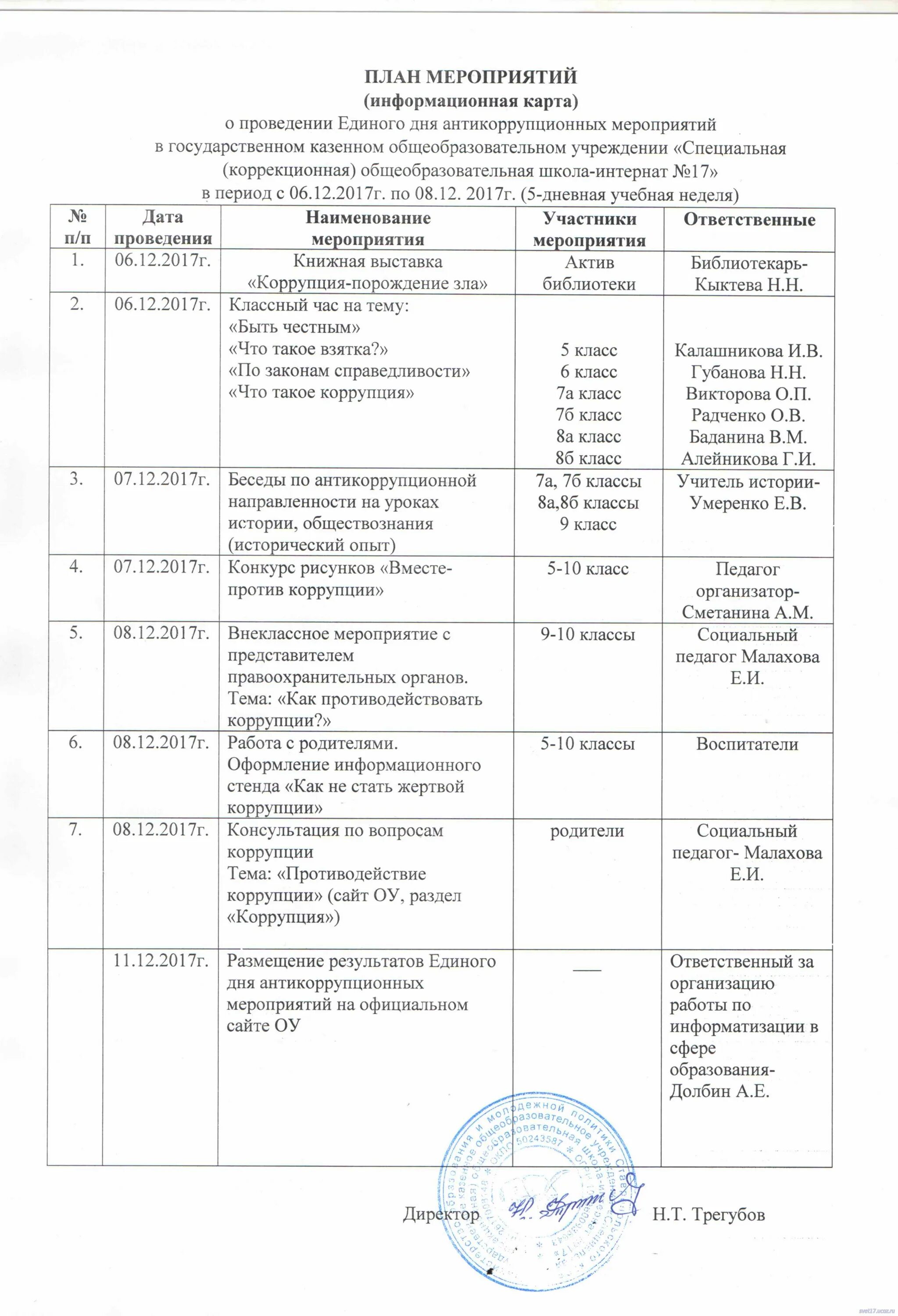 Информационные мероприятия в школе. Названия мероприятий антикоррупционной направленности.