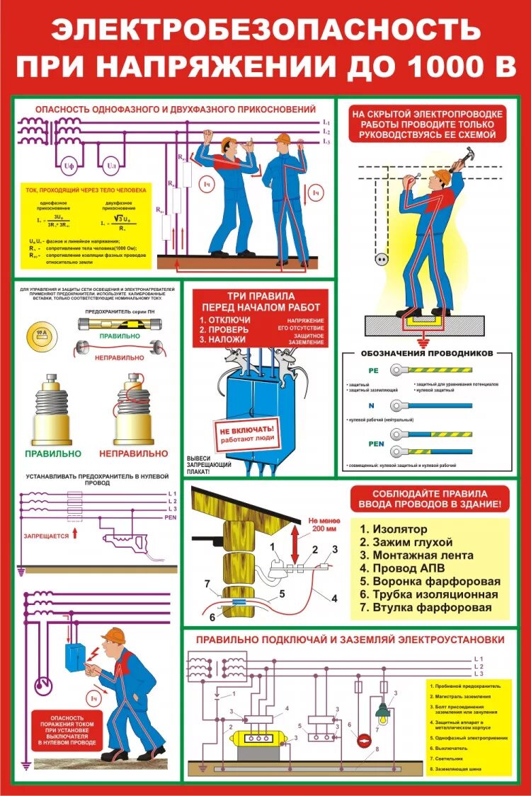 Во время переключений в электроустановках. Стенд электробезопасность при напряжении до 1000 в. Электробезопасность при напряжении 1000 в. Охрана труда электробезопасность до 1000 вольт. Плакаты электробезопасности в электроустановках до 1000в.