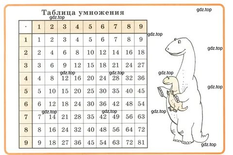 Таблица умножения на 2 петерсон