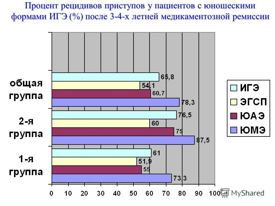 Рецидив у мужчин