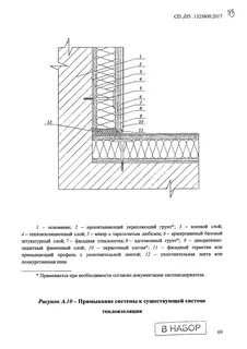 Теплоизоляционные композиционные с наружными