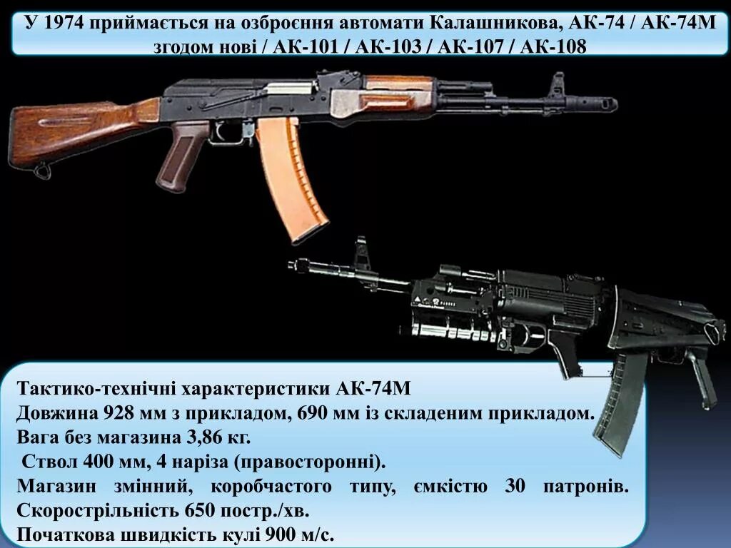 Автомат технические. Автомат Калашникова АК-107 / АК-108. АК-107 автомат характеристики. АК-103 автомат ТТХ. AK-103 автомат характеристики.