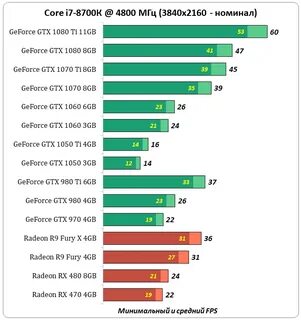 3470 i5 какую видеокарту