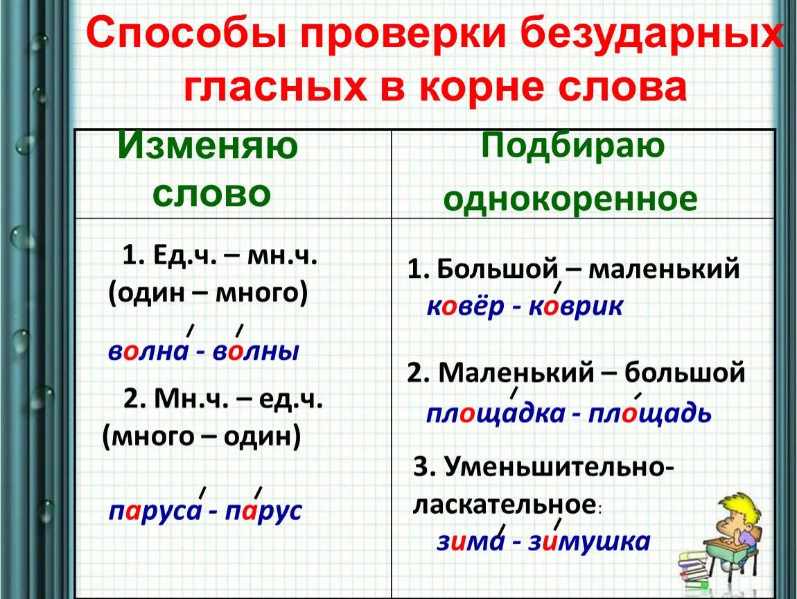 Как проверить безударную гласную в корне. Как проверяется безударная гласная в корне. Безударная гласная корня проверяемая ударением. Как проверить написание безударной гласной в корне слова. Безударные гласные в корне слова сторона