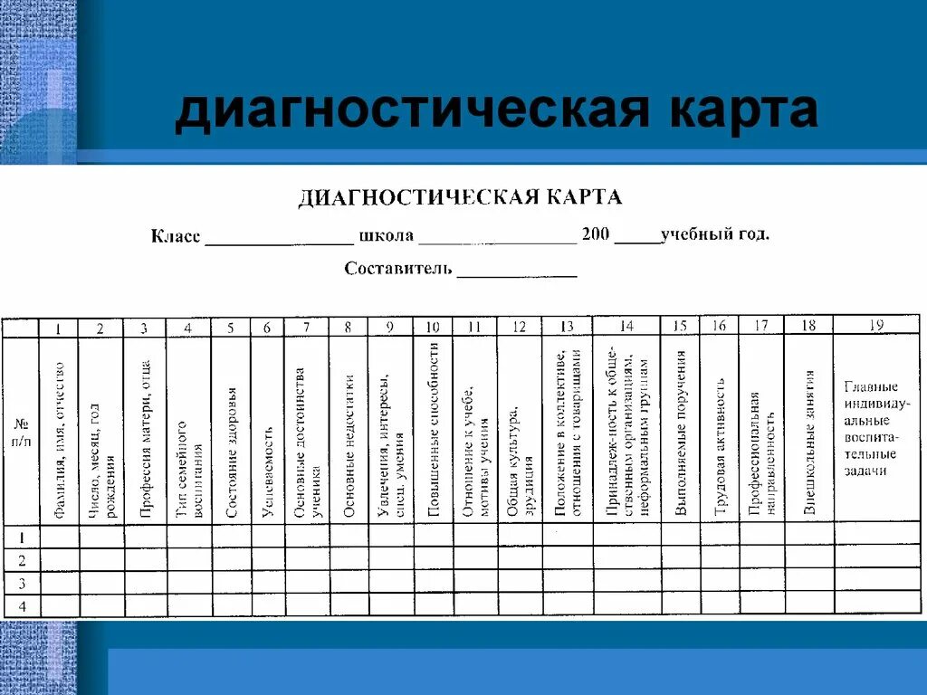 Педагогическая диагностика младшей группе. Диагностическая карта педагога психолога в ДОУ. Диагностическая карта ученика. Диагностическая карта развития ребенка. Диагностическая карта обучающегося.