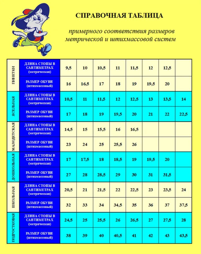 Котофей Размерная сетка детской обуви. Размерная сетка Котофей детская обувь. Ботинки Котофей Размерная сетка. Сапоги Котофей Размерная сетка. 27 размер сколько по стельке