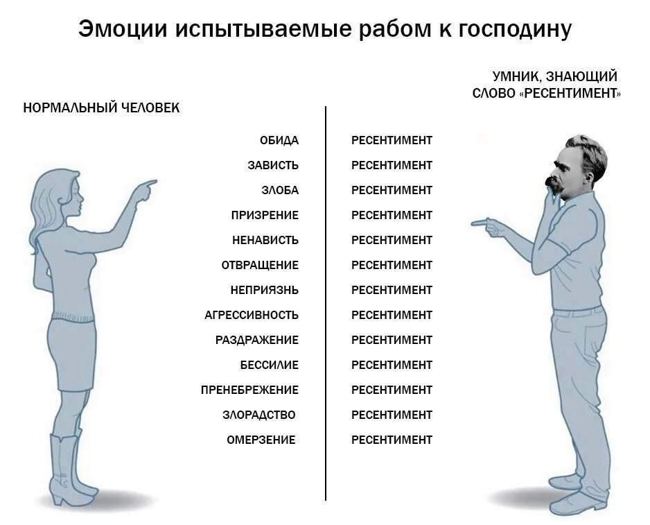 Ресинтимент. Ресентимент. Ресентимент Ницше. Ресентимент это в психологии. Ресентимент примеры.