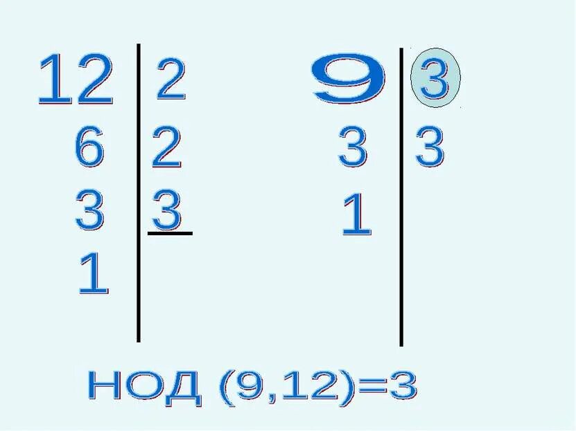 Наименьшее общее чисел 12 и 15
