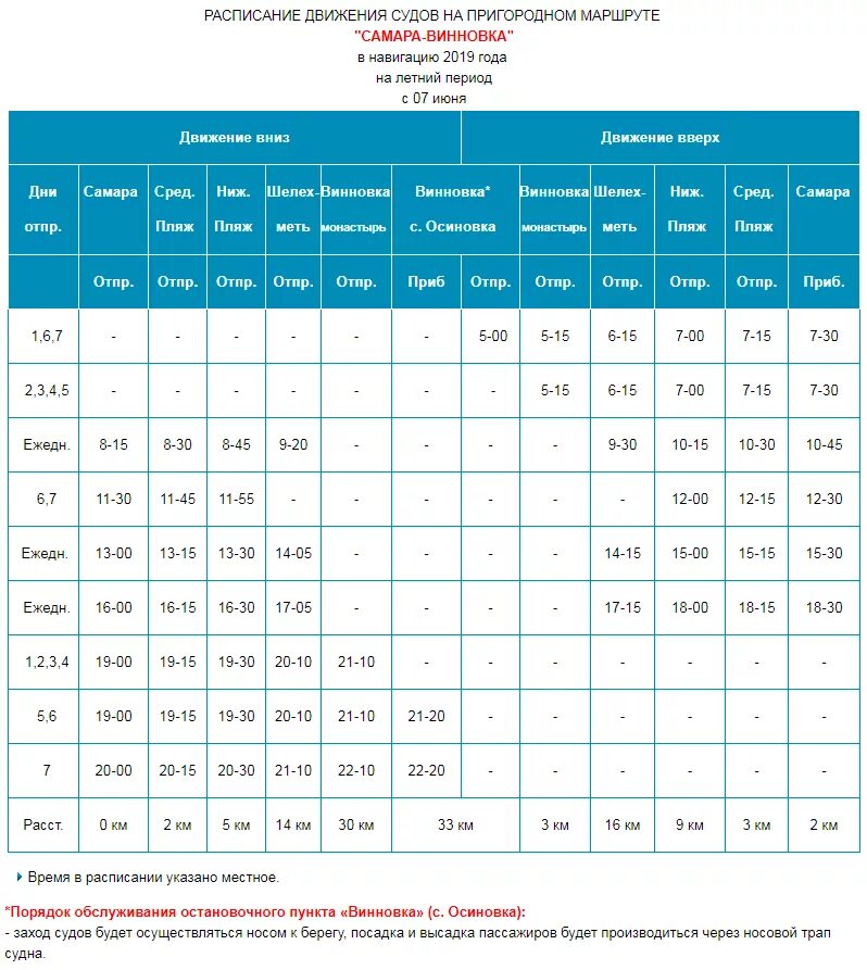 речной вокзал самара расписание. расписание движения судов рождествено самара. расписание движения теплоходов. речной вокзал самара расписание ширяево. самара-ширяево расписание речных судов.