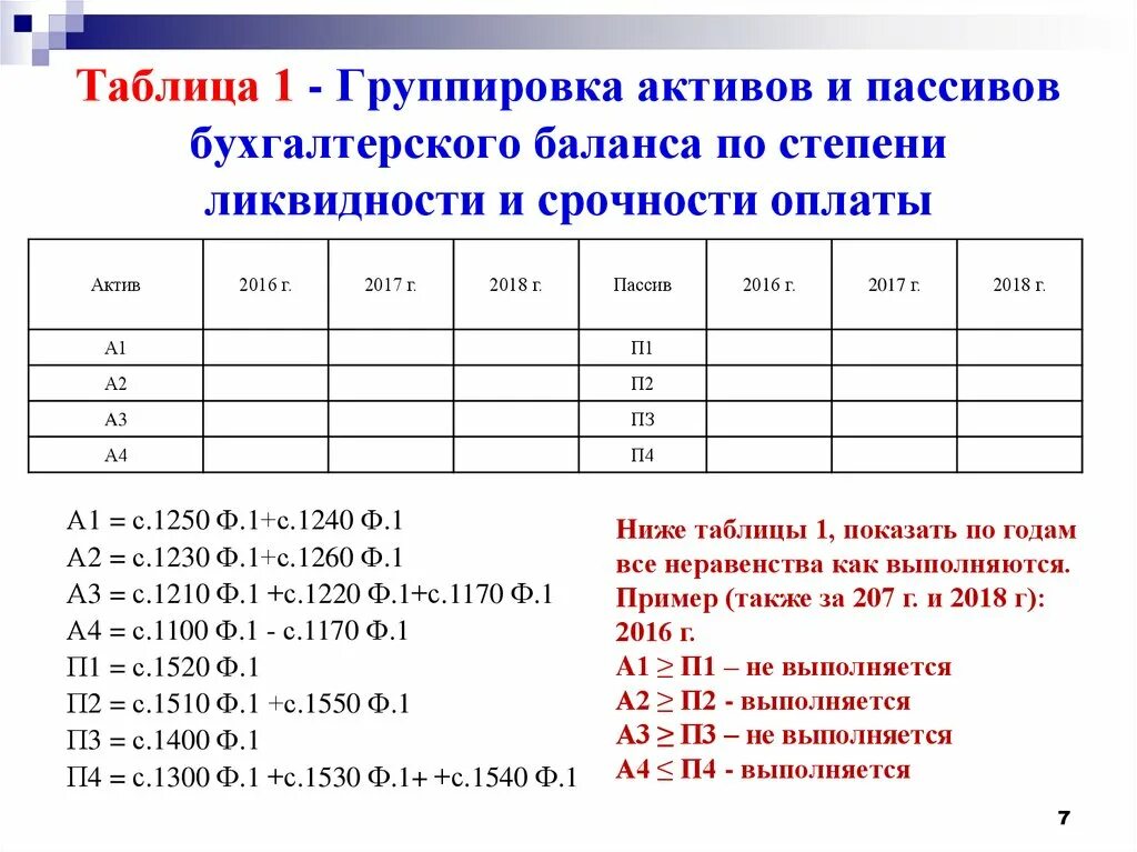 А1 а2 а3 а4 ликвидность баланса. Анализ ликвидности баланса группировка активов и пассивов. Группировка активов и пассивов по степени ликвидности по балансу. Группировка статей баланса для анализа ликвидности. Сравнительный аналитический баланс по степени ликвидности активов.