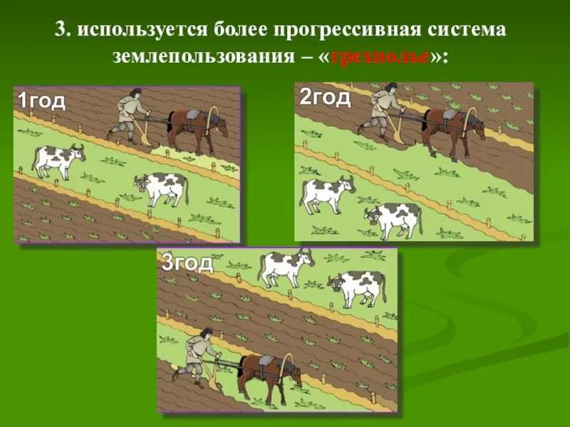 Какие преимущества имеет трехпольная система обработки земли. Трехпольная система земледелия в 17 веке. Трехпольная система земледелия схема. Система земледелия двуполье и Трехполье. Трехполье у восточных славян.