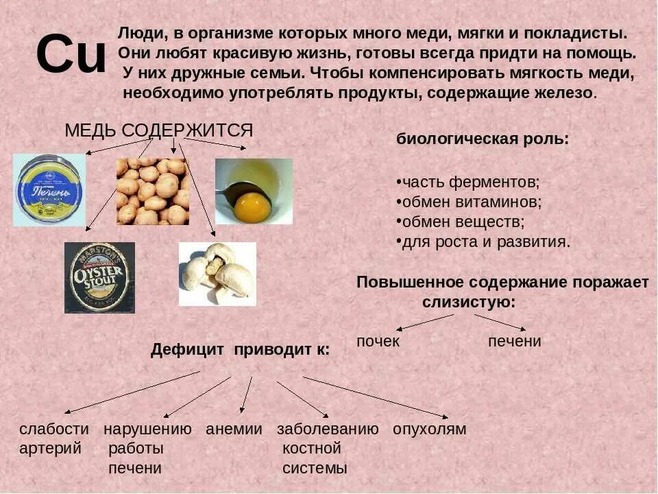 Медь в организме человека. Роль меди в организме человека. Медь для организма содержится. Роль cu в организме человека. Содержание меди в продуктах