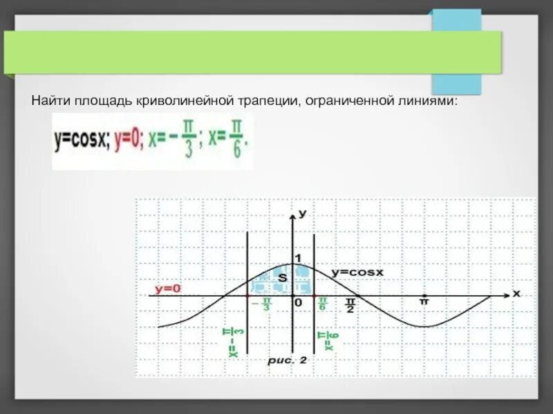 Площадь криволинейной трапеции. Площадь криволинейной трапеции и интеграл. Нахождение площади криволинейной трапеции. Найти площадь криволинейной трапеции ограниченной линиями.