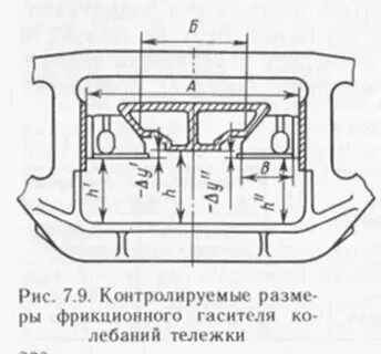 Завышение фрикционного клина
