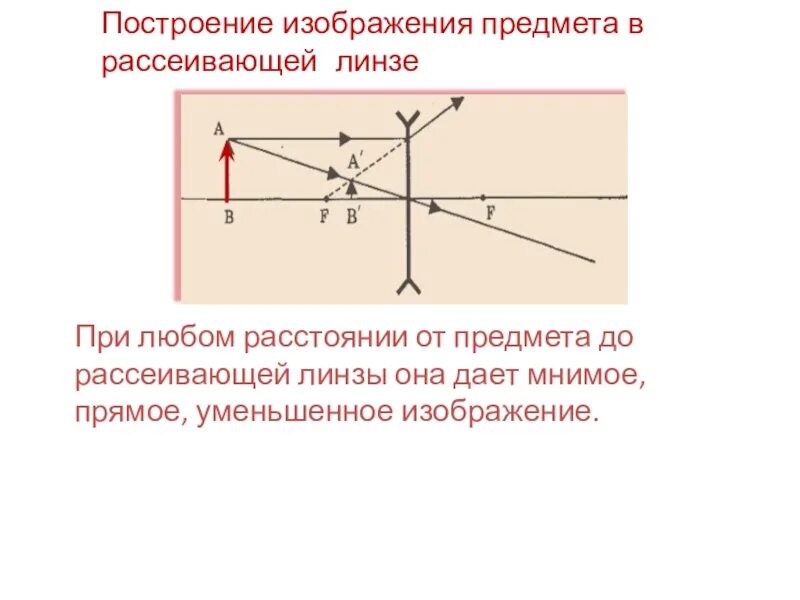 Как отличить собирающую. Построение мнимого изображения в рассеивающей линзе. Построение изображения предмета в рассеивающей линзе. Построение изображений, даваемых рассеивающей линзой. Построение изображения в рассеивающей линзе.