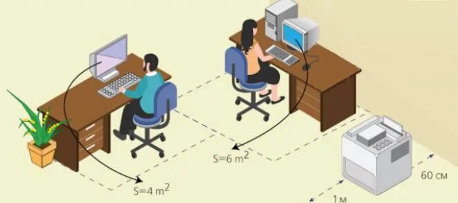 Норма площади на 1 человека в офисе. Нормы организации рабочего места в офисе. Площадь рабочего места в офисе. Площадь на одно рабочее место с компьютером. Ефс 1 рабочее место