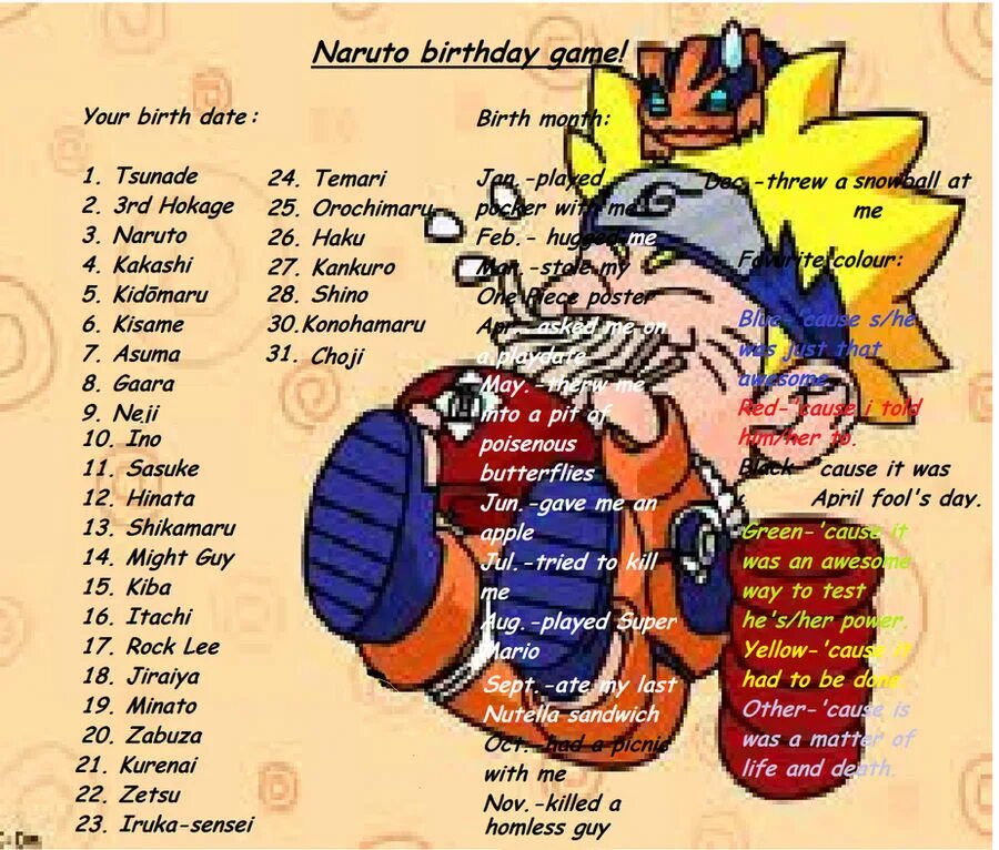 Даты рождения персонажей Наруто. Наруто с днем рождения. Наруто Дата день рождения персонажей. Character birthday