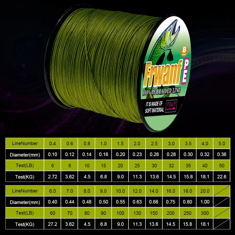диаметр плетёнки 10lb. 4 мм. плетенка 73lb pe silk. классификация плетеных рыболовных шнуров. диаметры плетеных шнуров для рыбалки таблица.