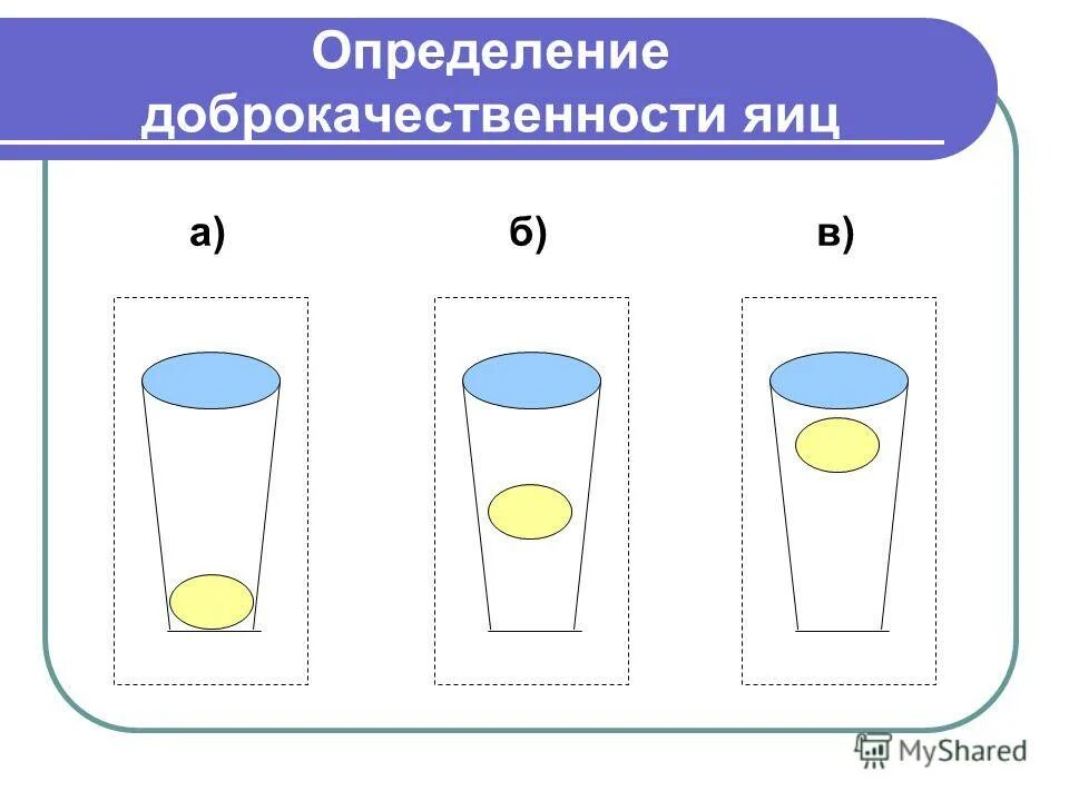 Определение доброкачественности овощей. Определение доброкачественности яиц. Способы определения доброкачественности яиц. Sposob opredelenij dobrokacestvenosti jaic. Таблица определения доброкачественности яиц.