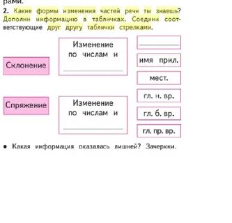 Стрелок склонение