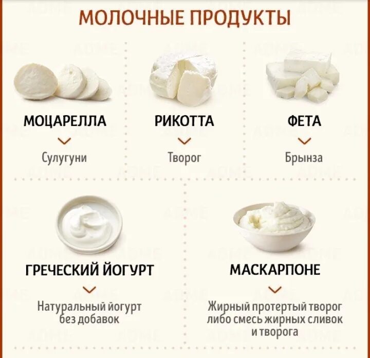 Почему нельзя молочное в пост. Чем заменить молочные продукты. Продукты заменяющие молочные продукты. Молочные продукты разрешенные на ПП. Чем можнозаменитьмолко.