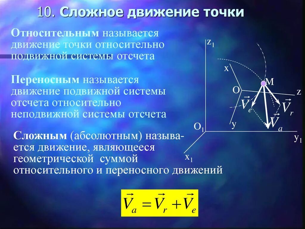 Сложное движение точки. Сложное движение точки основные понятия. Кинематика сложного движения точки. Сложное движение точки абсолютное.