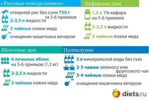 Сколько можно делать разгрузочных дней в неделю