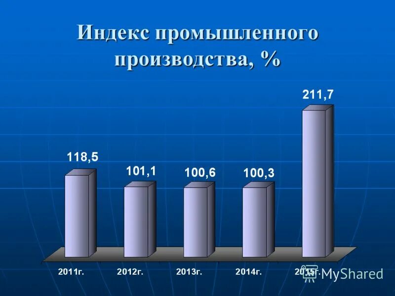 динамика производства светильников. производство промышленной продукции млн руб. динамика производства ковров. паспорт производства продукции промышленного производства. производство цех.