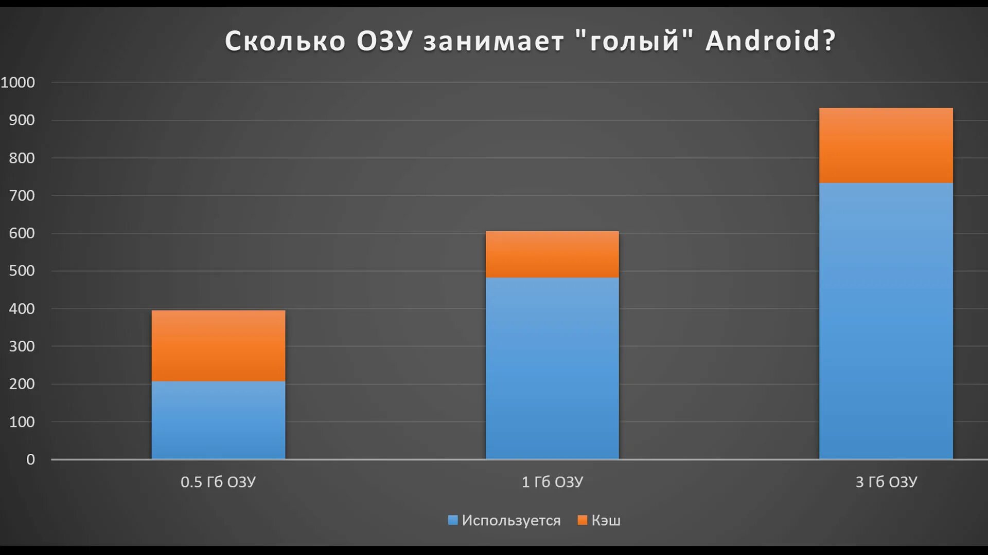 Надо памяти игр. Сколько нужно ОЗУ. Сколько нужно оперативной памяти. Сколько оперативки нужно для игр. Сколько оперативной памяти нужно для смартфона.