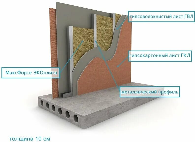 гипсоволокнистый лист кнауф 2500х1200х10 мм фальцевая кромка. листы гипсокартонные и гипсоволокнистые. гвл гсп цсп. гвл и гкл. кнауф листы гсп гкл.