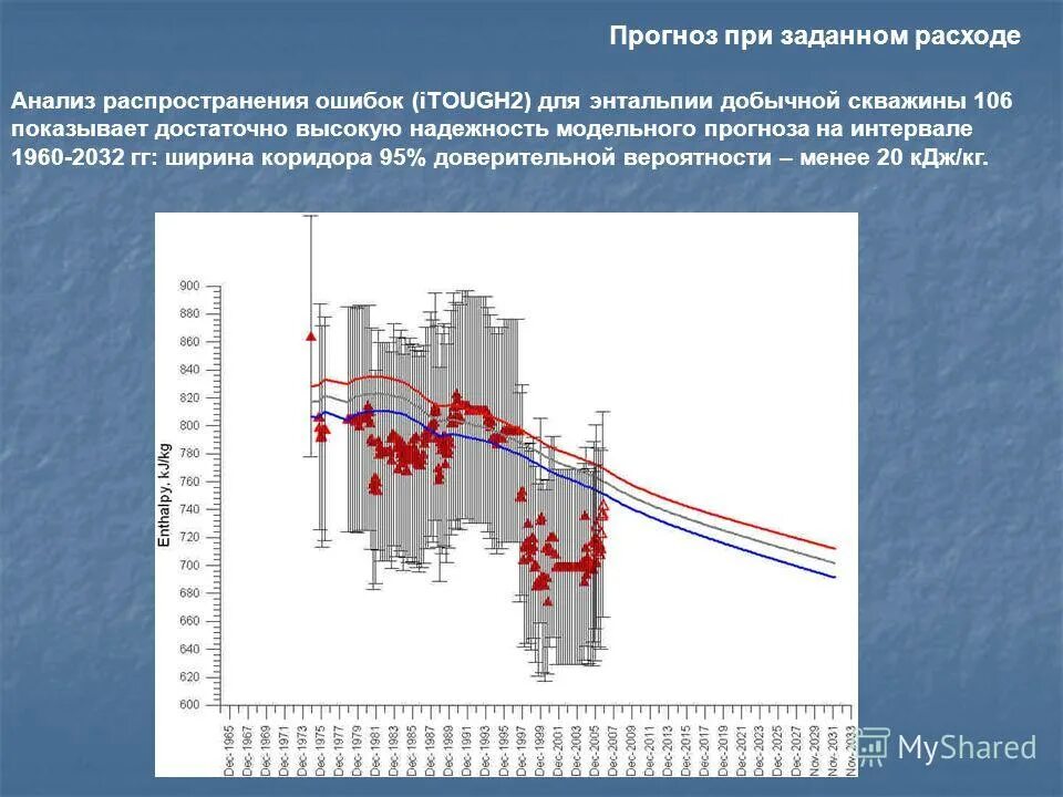 Аналитическое распределение